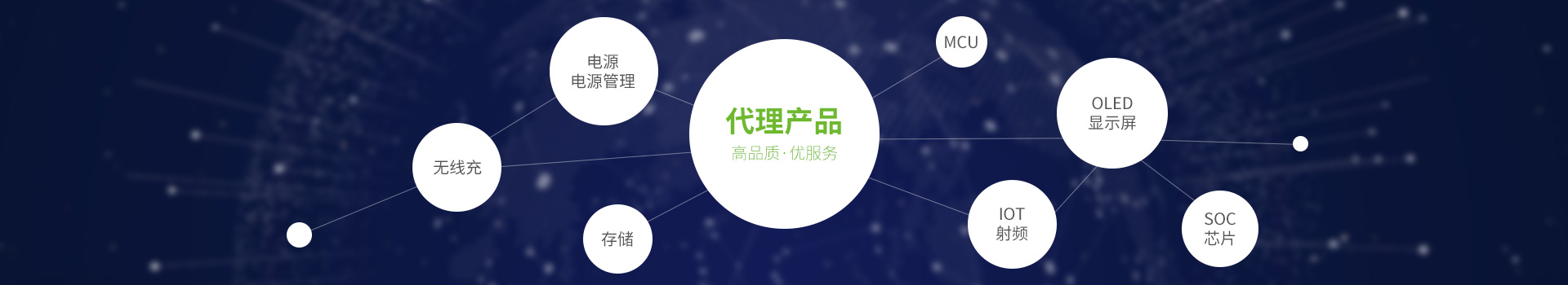 馬達(dá)驅(qū)動